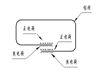 云顶国际官网包装